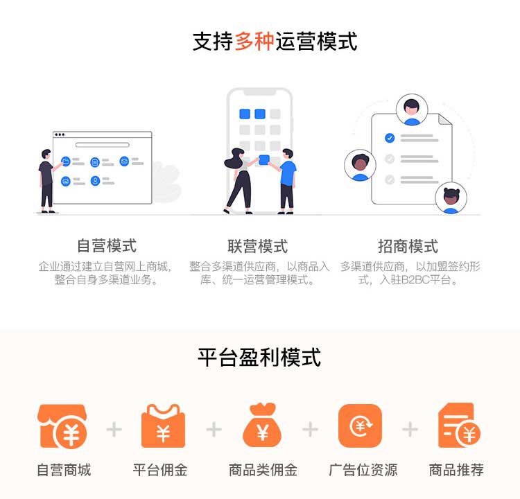 商場級商城系統(tǒng)(圖4)