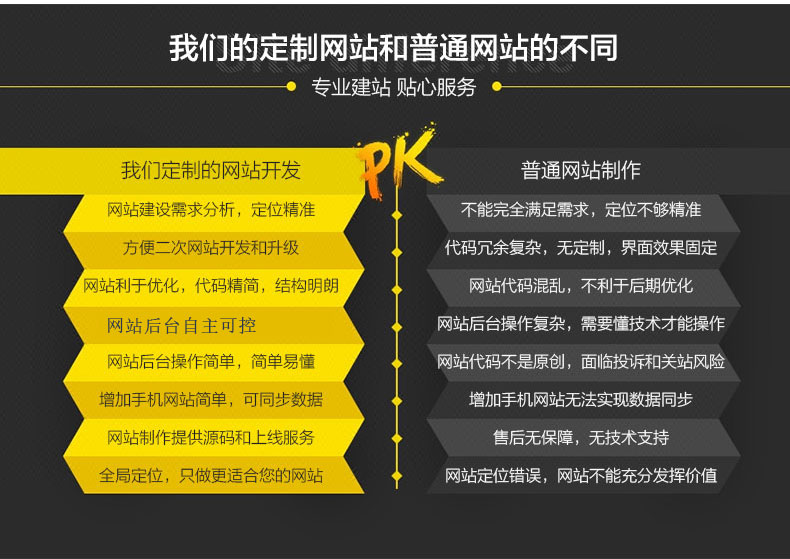 企業(yè)網(wǎng)站建設(shè)(圖3)